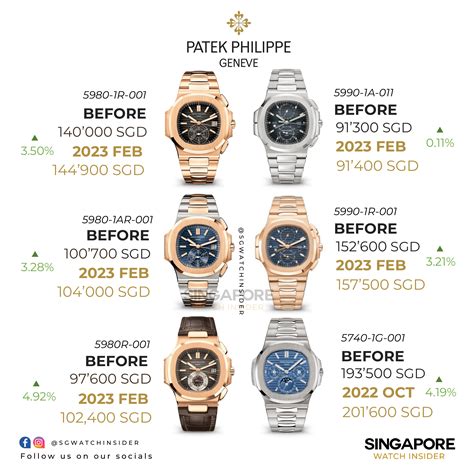 patek philippe retail price list 2021|Patek Philippe all price.